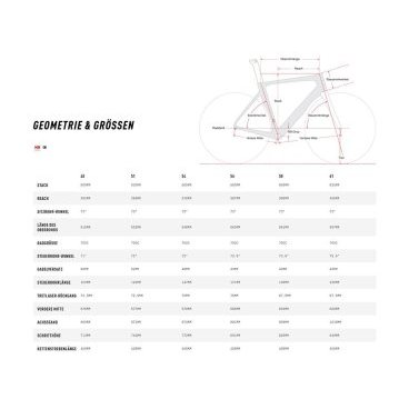 Шоссейный велосипед Cervelo S-series Disc Force Etap 28" 2020