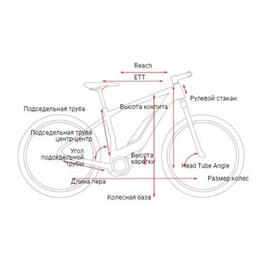 Электровелосипед CUBE REACTION HYBRID PERFORMANCE 400 29" 2021