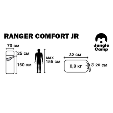 Спальный мешок Jungle Camp Ranger Comfort JR, зеленый, 70916